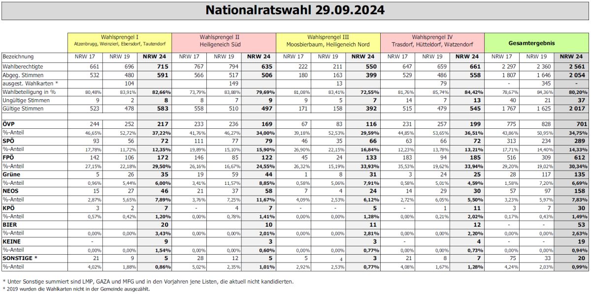 NR_Wahl_2024_Grafik.jpg